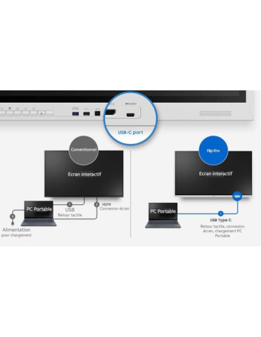 Samsung - Flip Pro 4 85"
